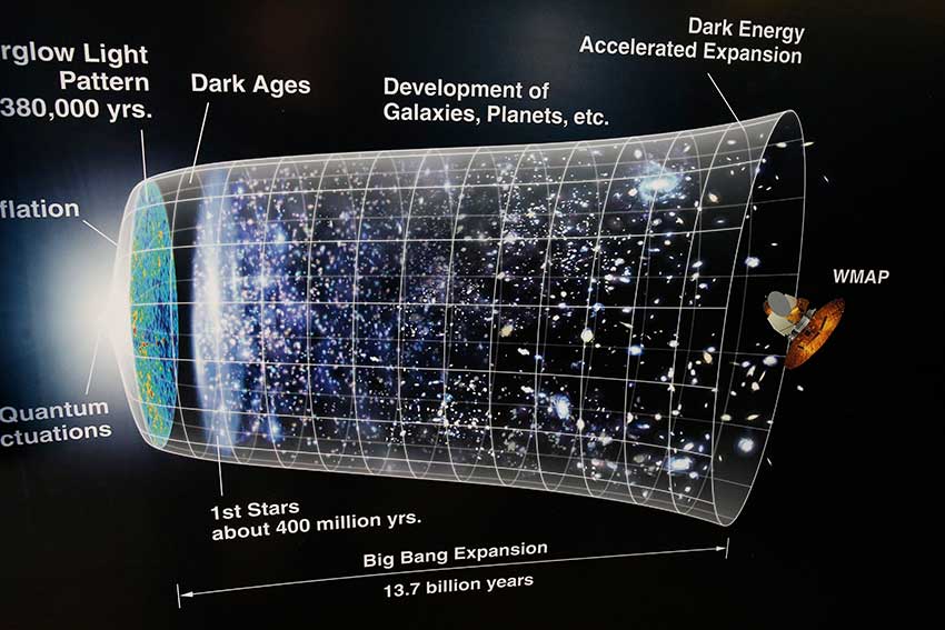 Map of the universe